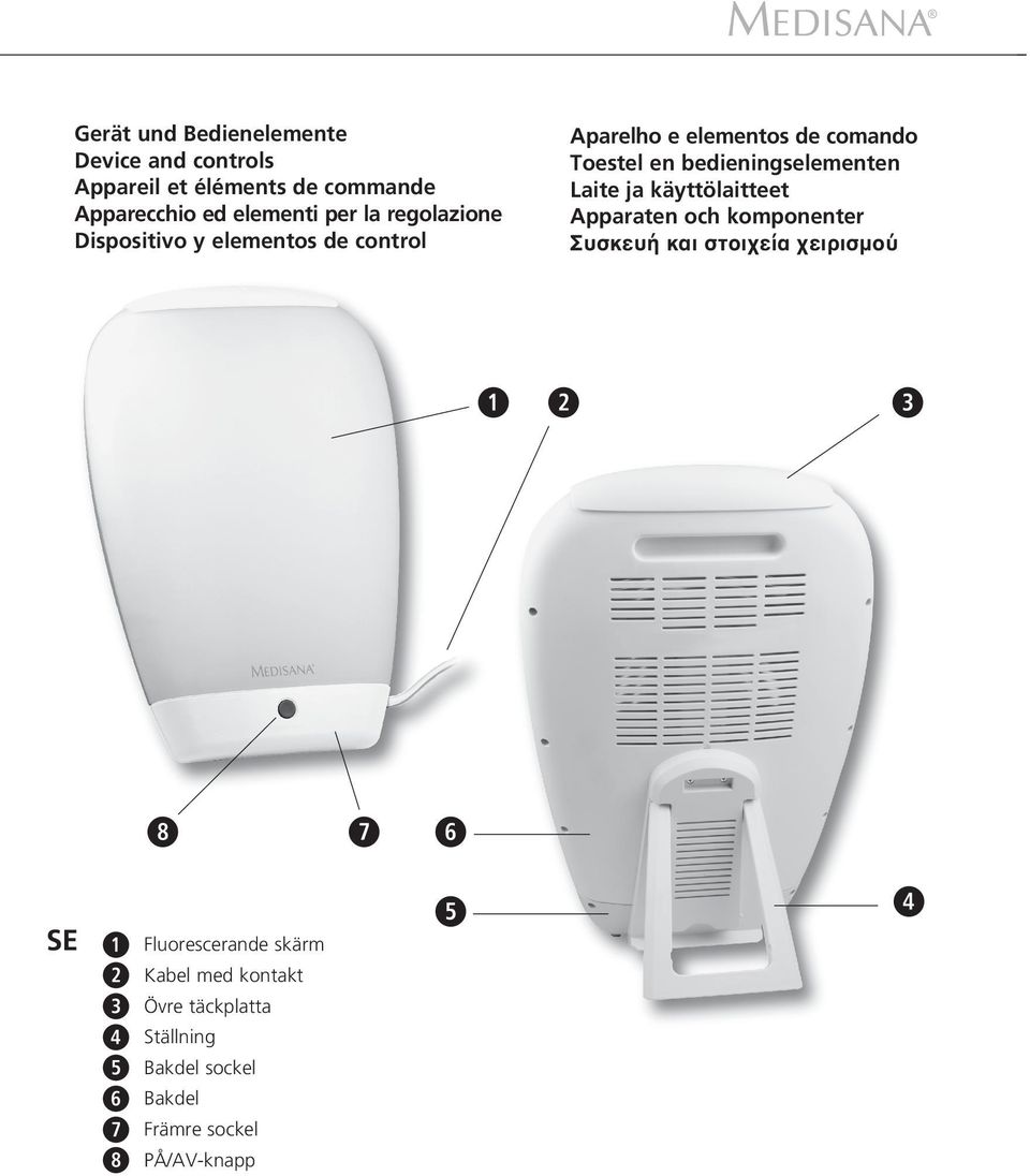 la regolazione Dispositivo y elementos de control SE Fluorescerande skärm Kabel med kontakt Övre täckplatta Ställning