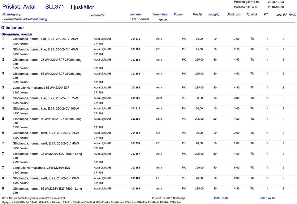 225,00 50 4,50 TU 1 2 Life 3 Long Life Normallampa 55W K230V E27 Aura Light AB 303362 Aura PK 225,00 50 4,50 TU 1 2 4 Glödlampa, normal, klar, E 27, 230-240V 75W Aura Light AB 301502 Aura PK 30,00 10