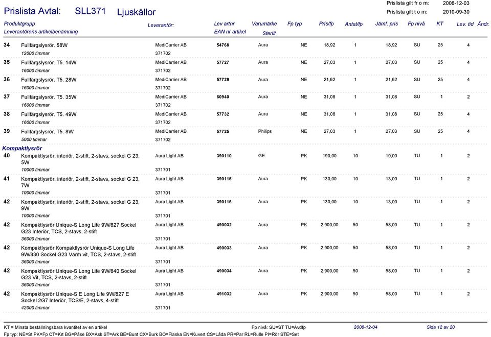 T5. 49W MediCarrier AB 57732 Aura NE 31,08 1 31,08 SU 25 4 16000 timmar 371702 39 Fullfärgslysrör. T5.