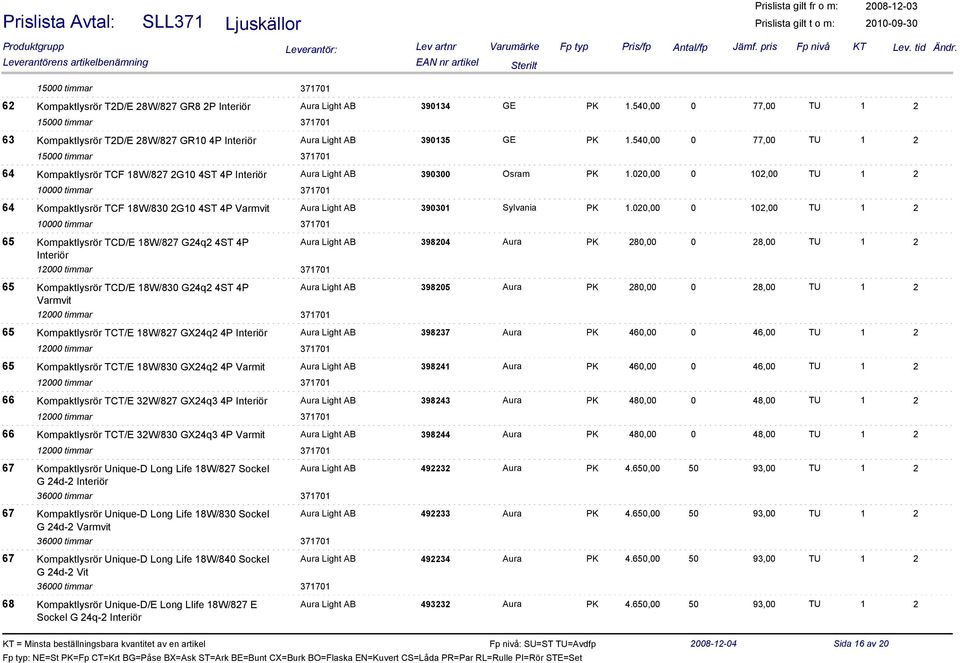 020,00 0 102,00 TU 1 2 10000 timmar 371701 64 Kompaktlysrör TCF 18W/830 2G10 4ST 4P Varmvit Aura Light AB 390301 Sylvania PK 1.