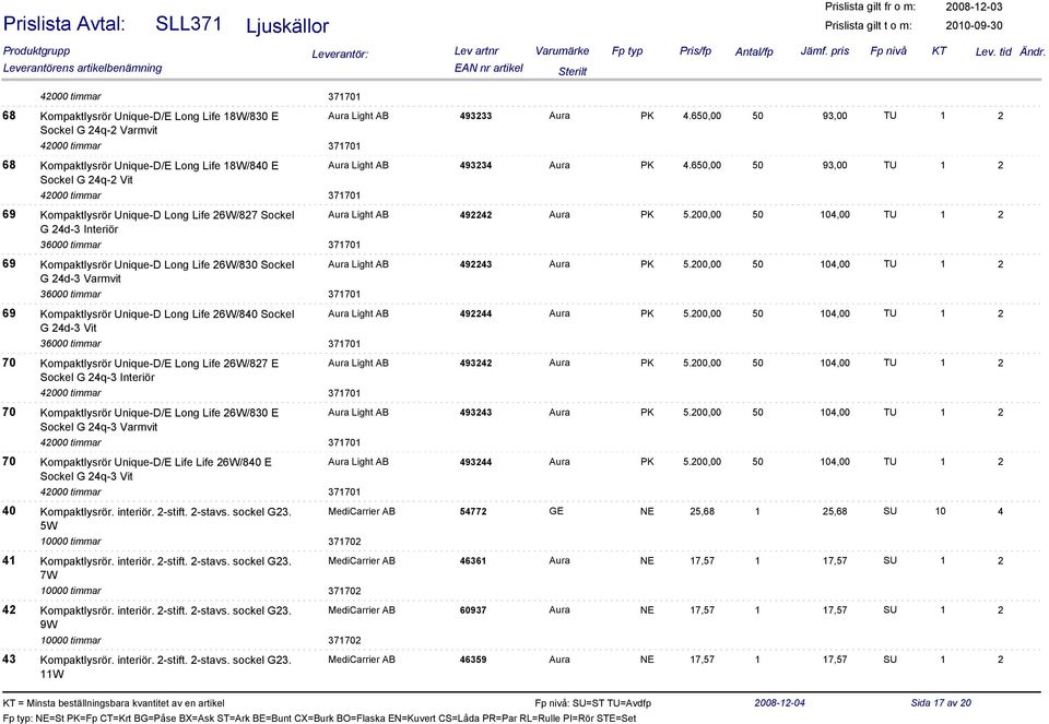 650,00 50 93,00 TU 1 2 Sockel G 24q-2 Vit 69 Kompaktlysrör Unique-D Long Life 26W/827 Sockel Aura Light AB 492242 Aura PK 5.