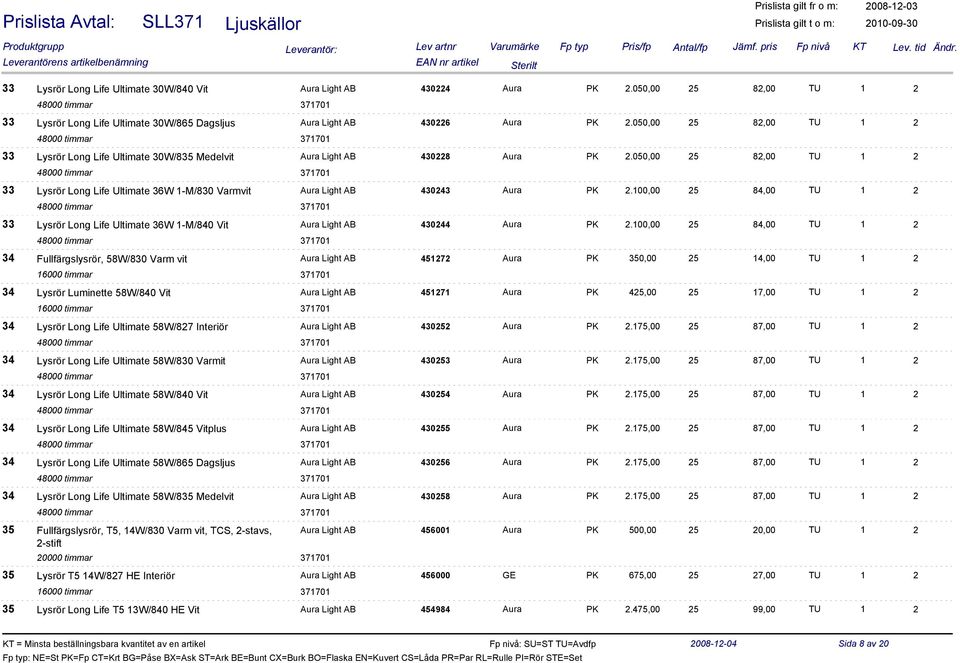 050,00 25 82,00 TU 1 2 33 Lysrör Long Life Ultimate 36W 1-M/830 Varmvit Aura Light AB 430243 Aura PK 2.