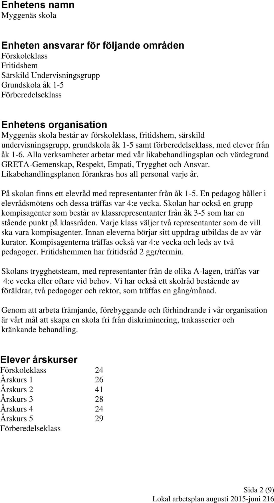 Alla verksamheter arbetar med vår likabehandlingsplan och värdegrund GRETA-Gemenskap, Respekt, Empati, Trygghet och Ansvar. Likabehandlingsplanen förankras hos all personal varje år.