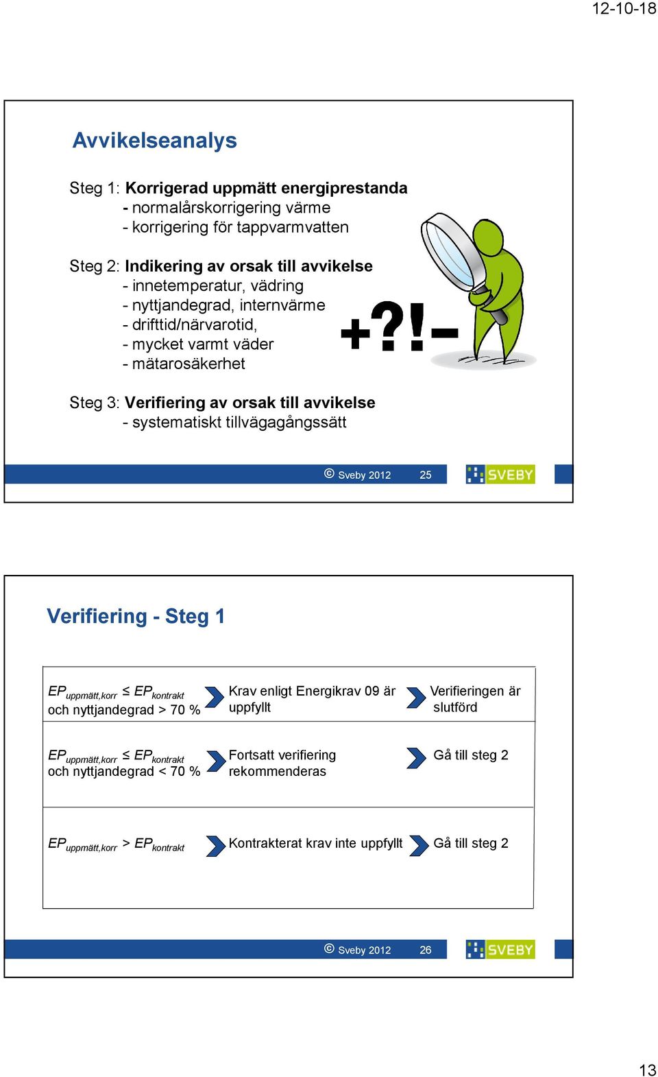 tillvägagångssätt Sveby 2012 25 Verifiering Steg 1 EP uppmätt,korr EP kontrakt och nyttjandegrad > 70 % Krav enligt Energikrav 09 är uppfyllt Verifieringen är slutförd EP