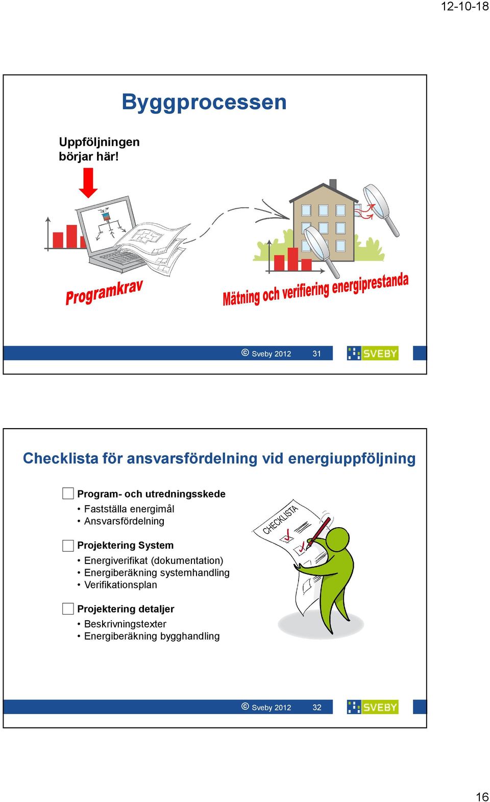 utredningsskede Fastställa energimål Ansvarsfördelning Projektering System Energiverifikat