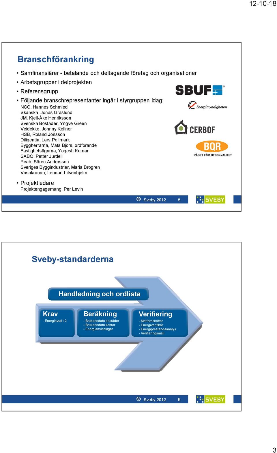 Fastighetsägarna, Yogesh Kumar SABO, Petter Jurdell Peab, Sören Andersson Sveriges Byggindustrier, Maria Brogren Vasakronan, Lennart Lifvenhjelm Projektledare Projektengagemang, Per Levin Sveby 2012