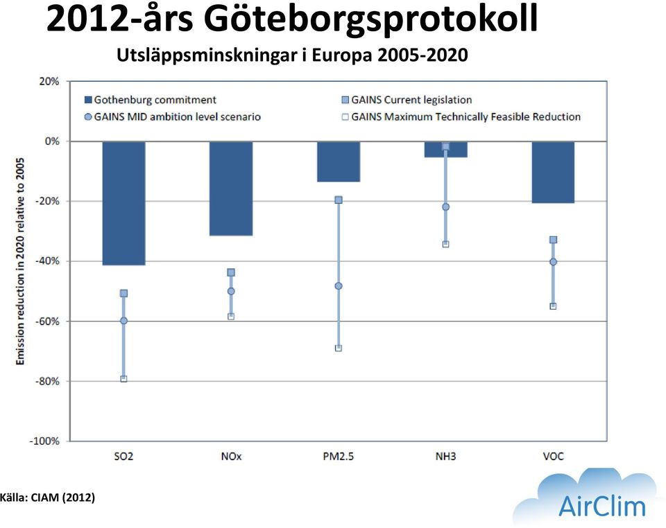 Utsläppsminskningar i