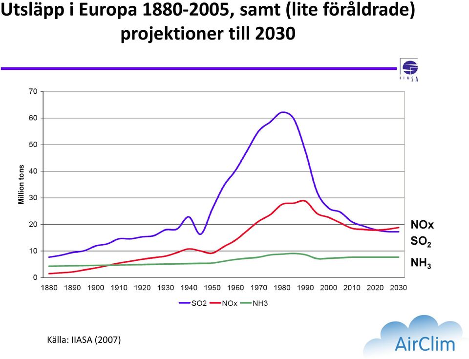 föråldrade) projektioner