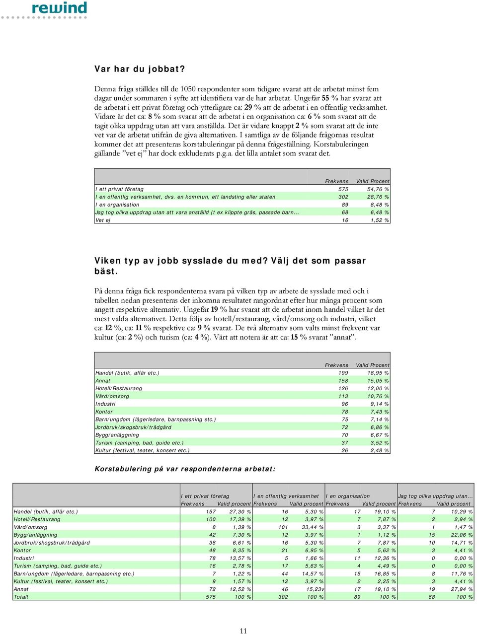 Vidare är det ca: 8 % som svarat att de arbetat i en organisation ca: 6 % som svarat att de tagit olika uppdrag utan att vara anställda.