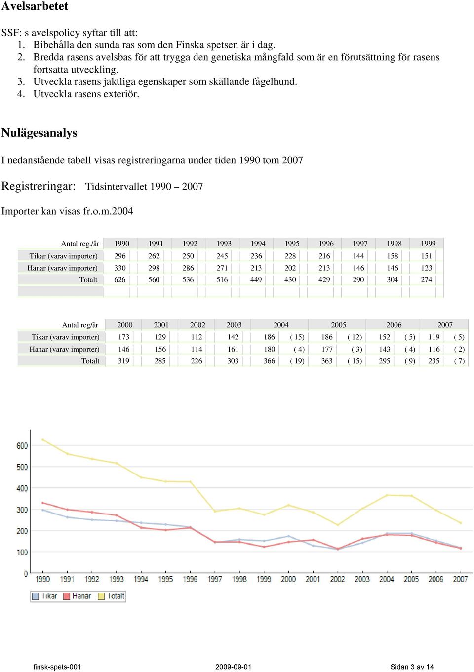 Utveckla rasens exteriör. Nulägesanalys I nedanstående tabell visas registreringarna under tiden 1990 tom 2007 Registreringar: Tidsintervallet 1990 2007 Importer kan visas fr.o.m.2004 Antal reg.