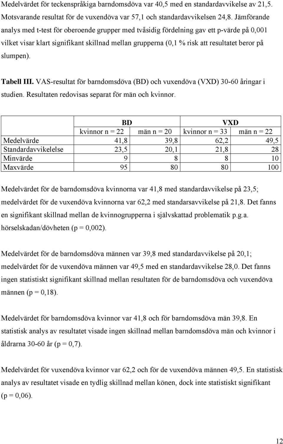 slumpen). Tabell III. VAS-resultat för barndomsdöva (BD) och vuxendöva (VXD) 30-60 åringar i studien. Resultaten redovisas separat för män och kvinnor.