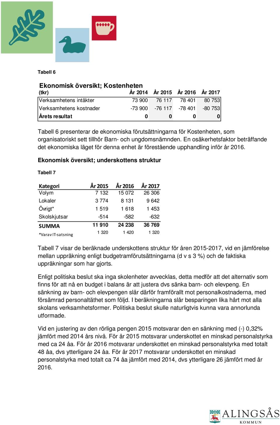 En osäkerhetsfaktor beträffande det ekonomiska läget för denna enhet är förestående upphandling inför år 2016.