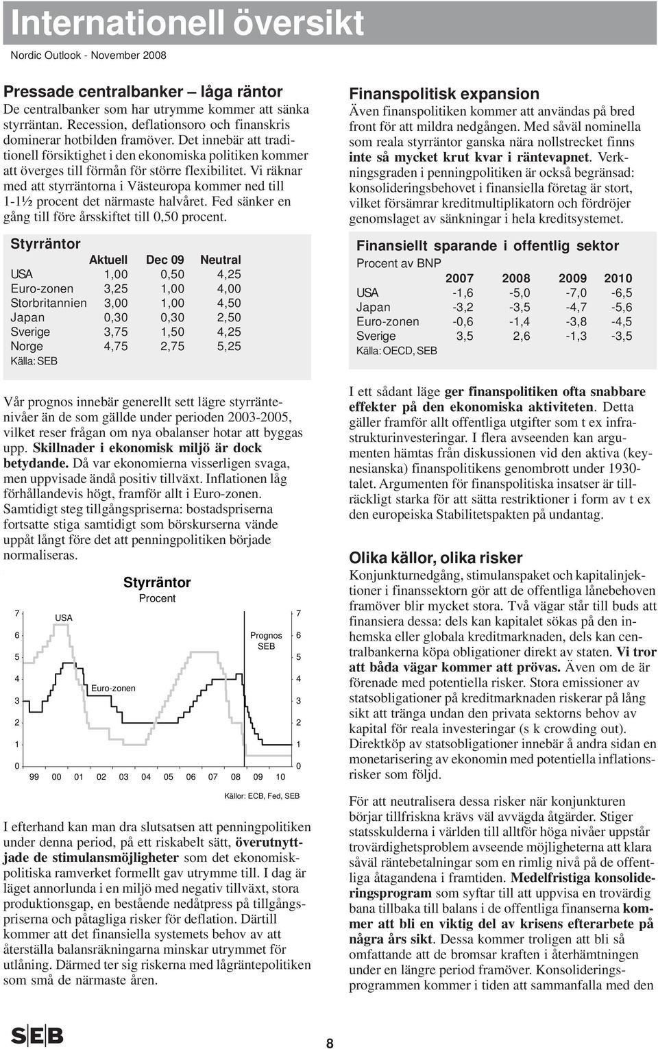 Vi räknar med att styrräntorna i Västeuropa kommer ned till 1-1½ procent det närmaste halvåret. Fed sänker en gång till före årsskiftet till, procent.