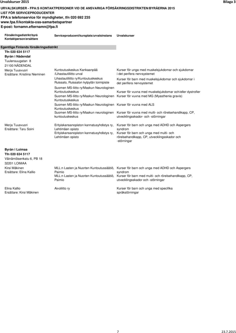 MS-liitto ry/maskun Neurologinen Kuntoutuskeskus Suomen MS-liitto ry/maskun neurologinen kuntoutuskeskus Kurser för unga med muskelsjukdomar och sjukdomar i det perifera nervsystemet Kurser för barn