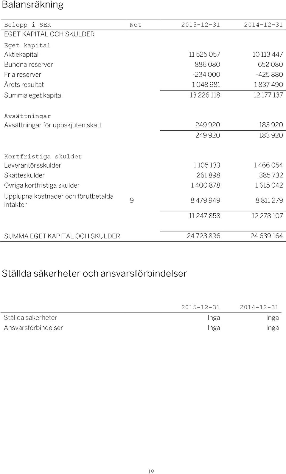 Avsättningar Kortfristiga