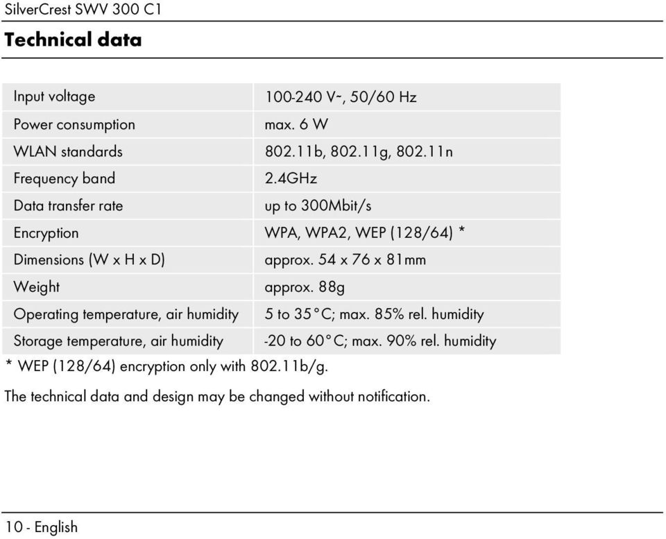 54 x 76 x 81mm Weight approx. 88g Operating temperature, air humidity 5 to 35 C; max. 85% rel.