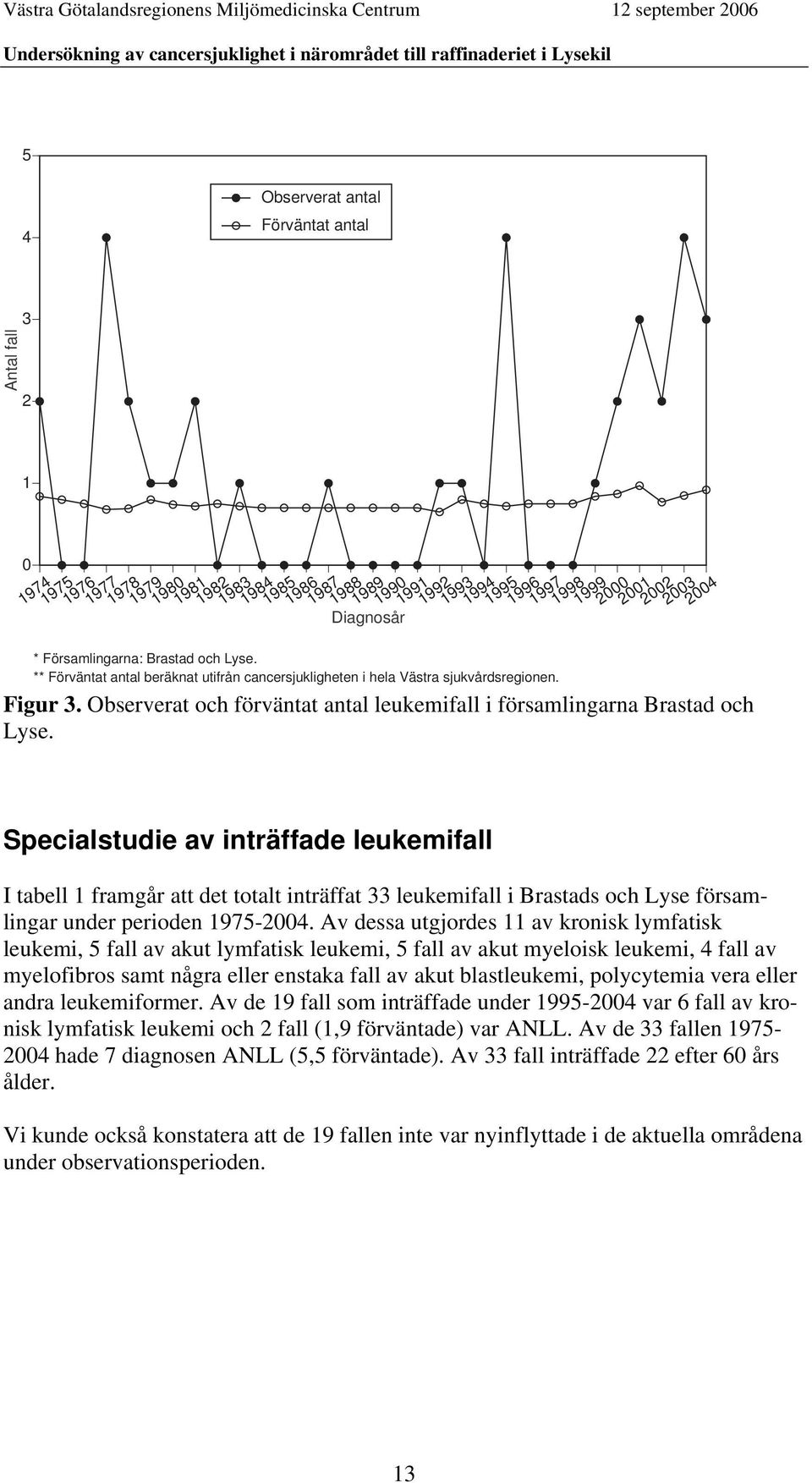 Observerat och förväntat antal leukemifall i församlingarna Brastad och Lyse.