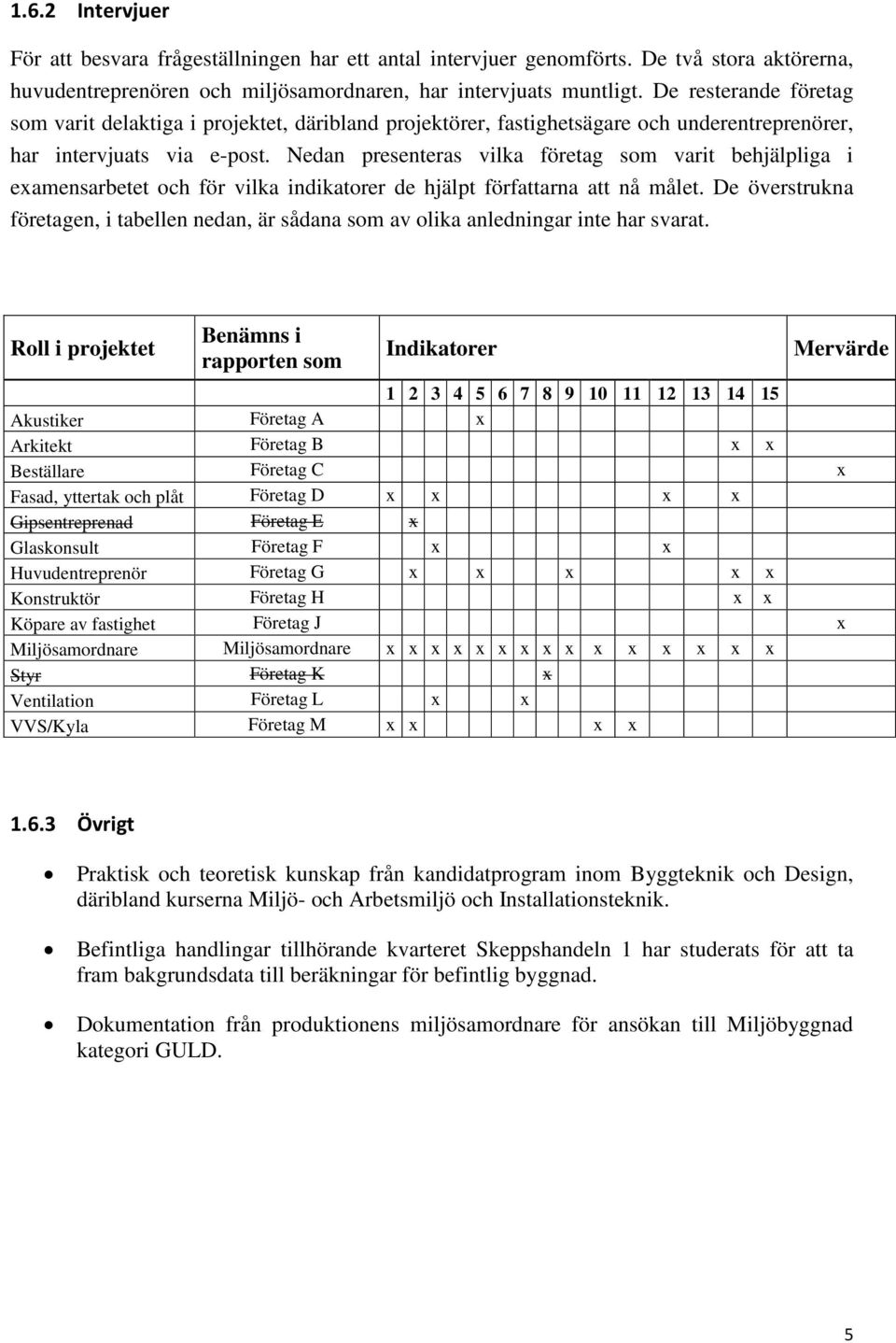 Nedan presenteras vilka företag som varit behjälpliga i examensarbetet och för vilka indikatorer de hjälpt författarna att nå målet.