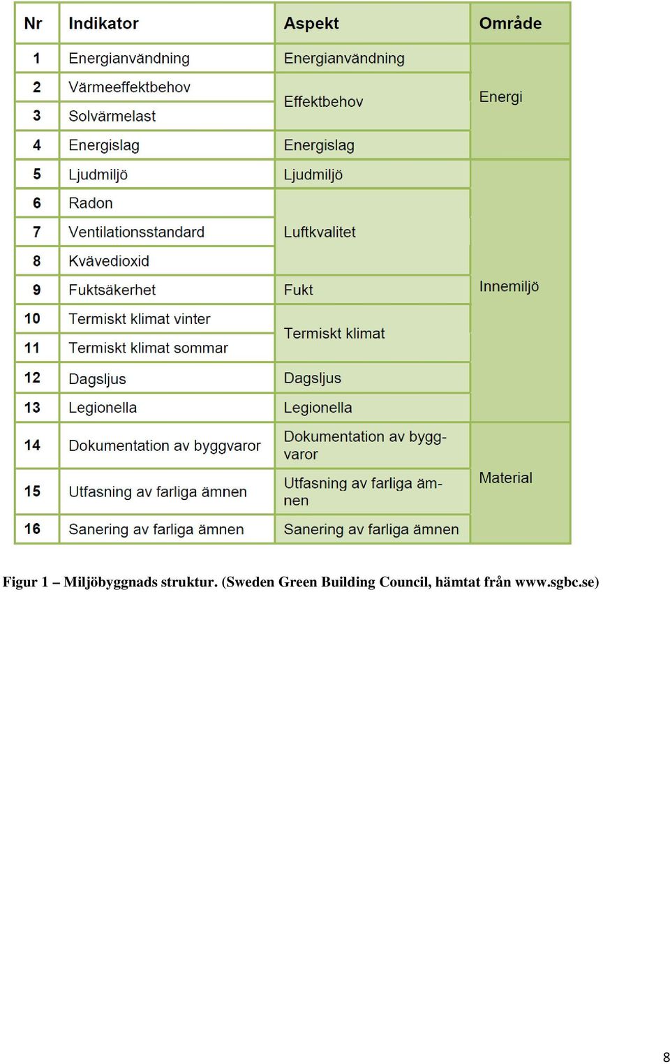 (Sweden Green Building