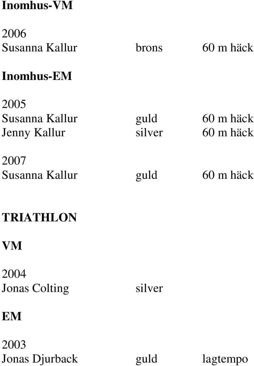 60 m häck 2007 Susanna Kallur guld 60 m häck TRIATHLON