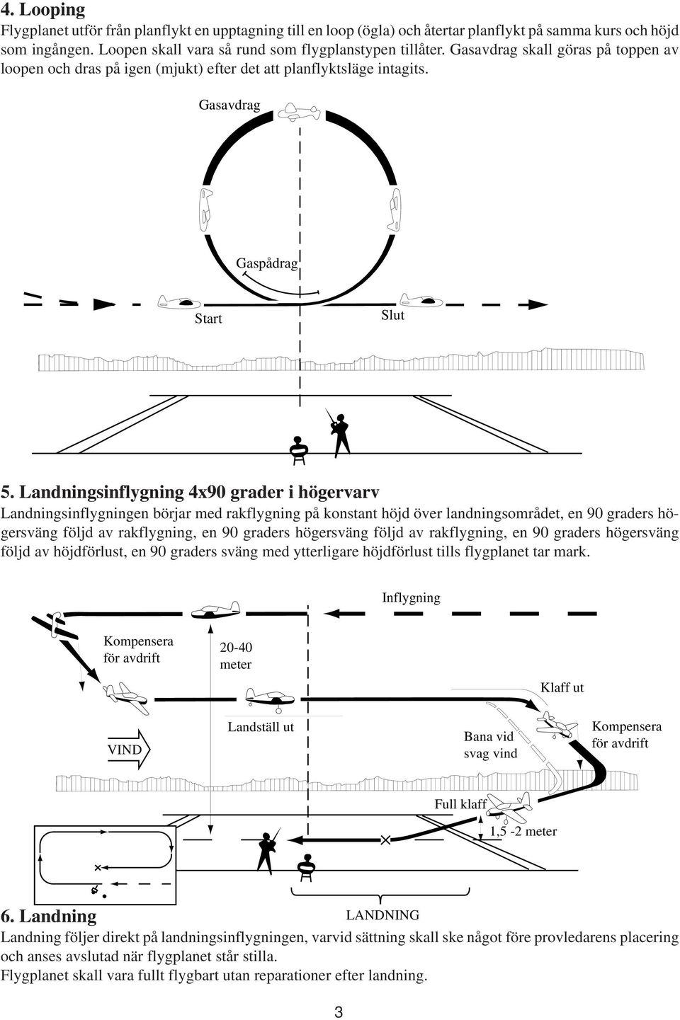 Landningsinflygning 4x90 grader i högervarv Landningsinflygningen börjar med rakflygning på konstant höjd över landningsområdet, en 90 graders högersväng följd av rakflygning, en 90 graders