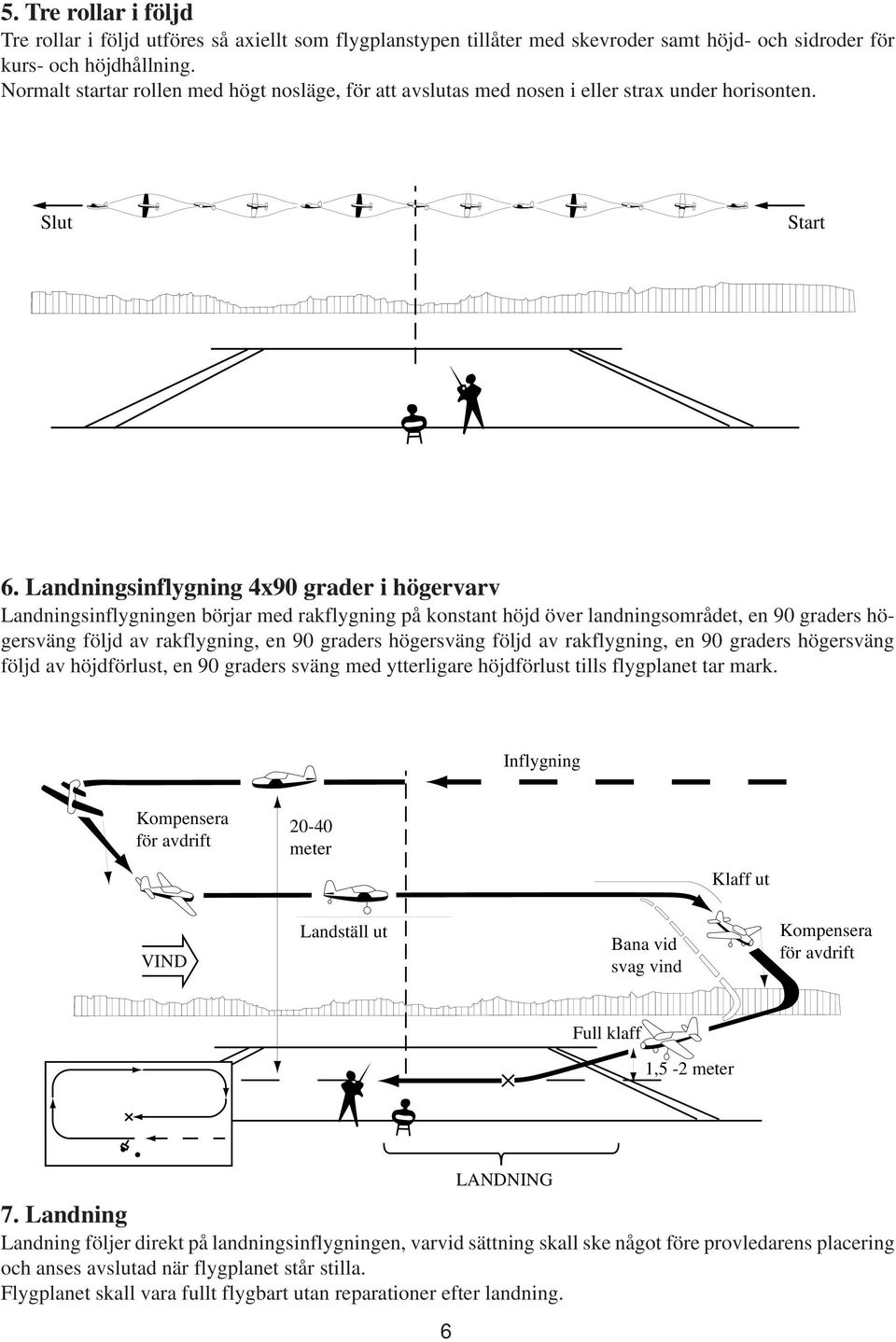 Landningsinflygning 4x90 grader i högervarv Landningsinflygningen börjar med rakflygning på konstant höjd över landningsområdet, en 90 graders högersväng följd av rakflygning, en 90 graders