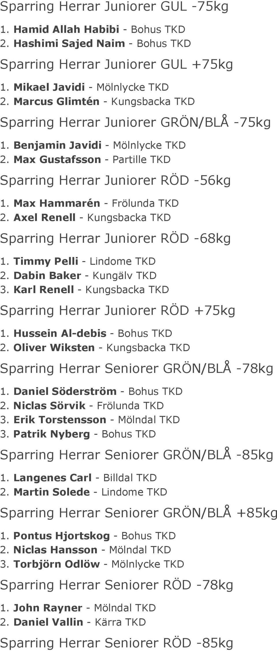 Max Hammarén - Frölunda TKD 2. Axel Renell - Kungsbacka TKD Sparring Herrar Juniorer RÖD -68kg 1. Timmy Pelli - Lindome TKD 2. Dabin Baker - Kungälv TKD 3.