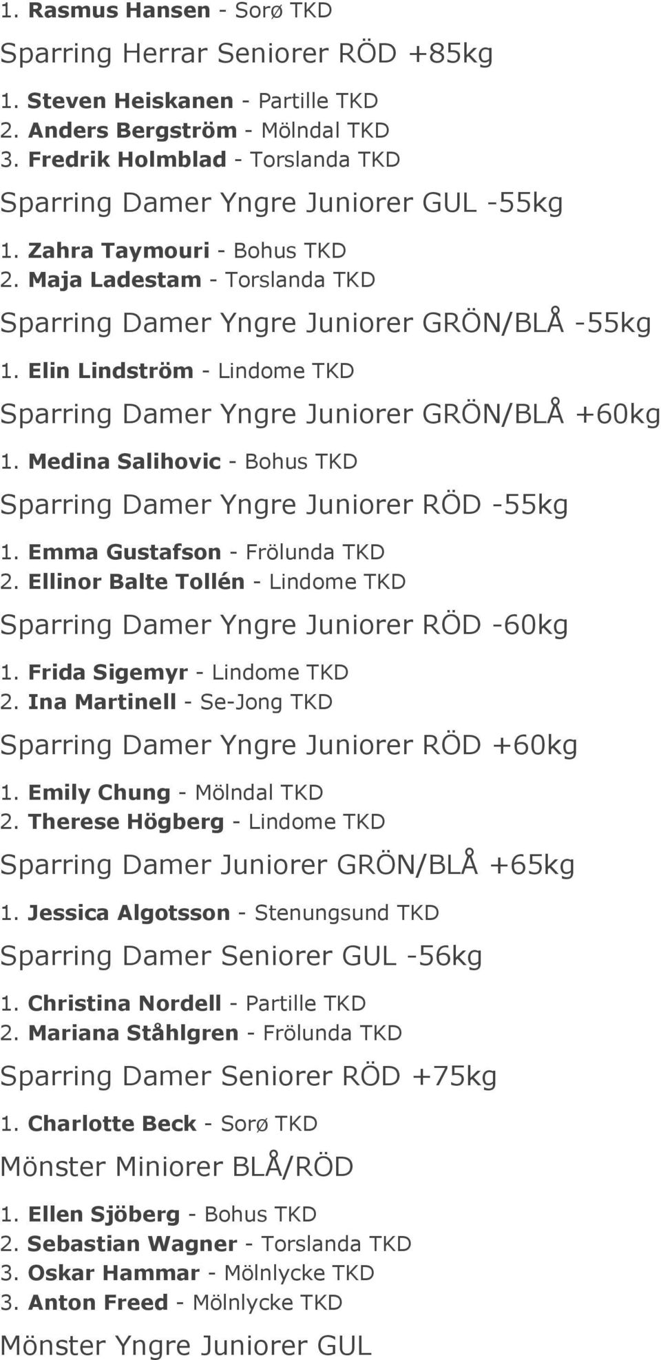 Elin Lindström - Lindome TKD Sparring Damer Yngre Juniorer GRÖN/BLÅ +60kg 1. Medina Salihovic - Bohus TKD Sparring Damer Yngre Juniorer RÖD -55kg 1. Emma Gustafson - Frölunda TKD 2.