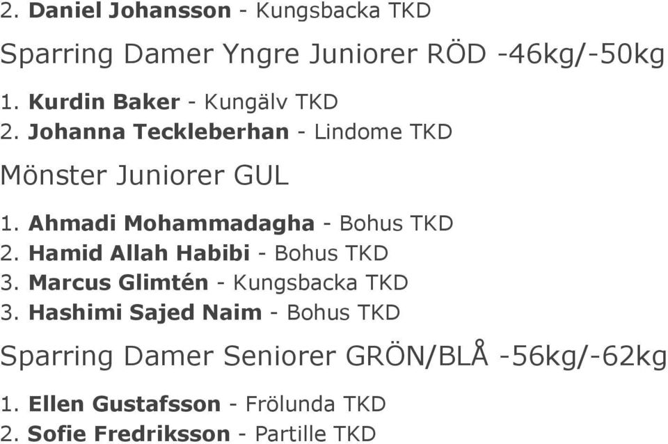 Ahmadi Mohammadagha - Bohus TKD 2. Hamid Allah Habibi - Bohus TKD 3. Marcus Glimtén - Kungsbacka TKD 3.