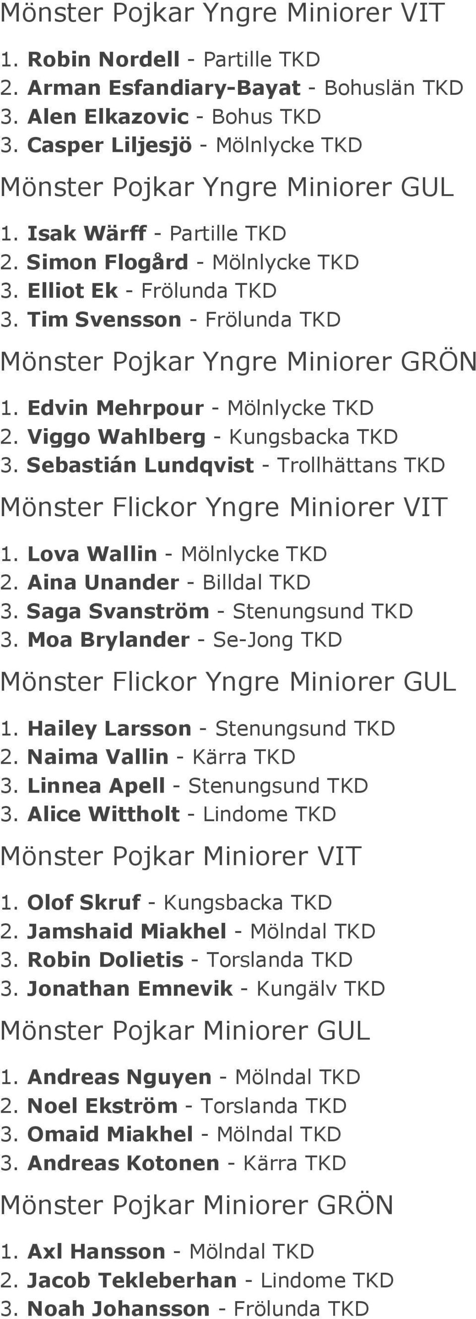 Tim Svensson - Frölunda TKD Mönster Pojkar Yngre Miniorer GRÖN 1. Edvin Mehrpour - Mölnlycke TKD 2. Viggo Wahlberg - Kungsbacka TKD 3.