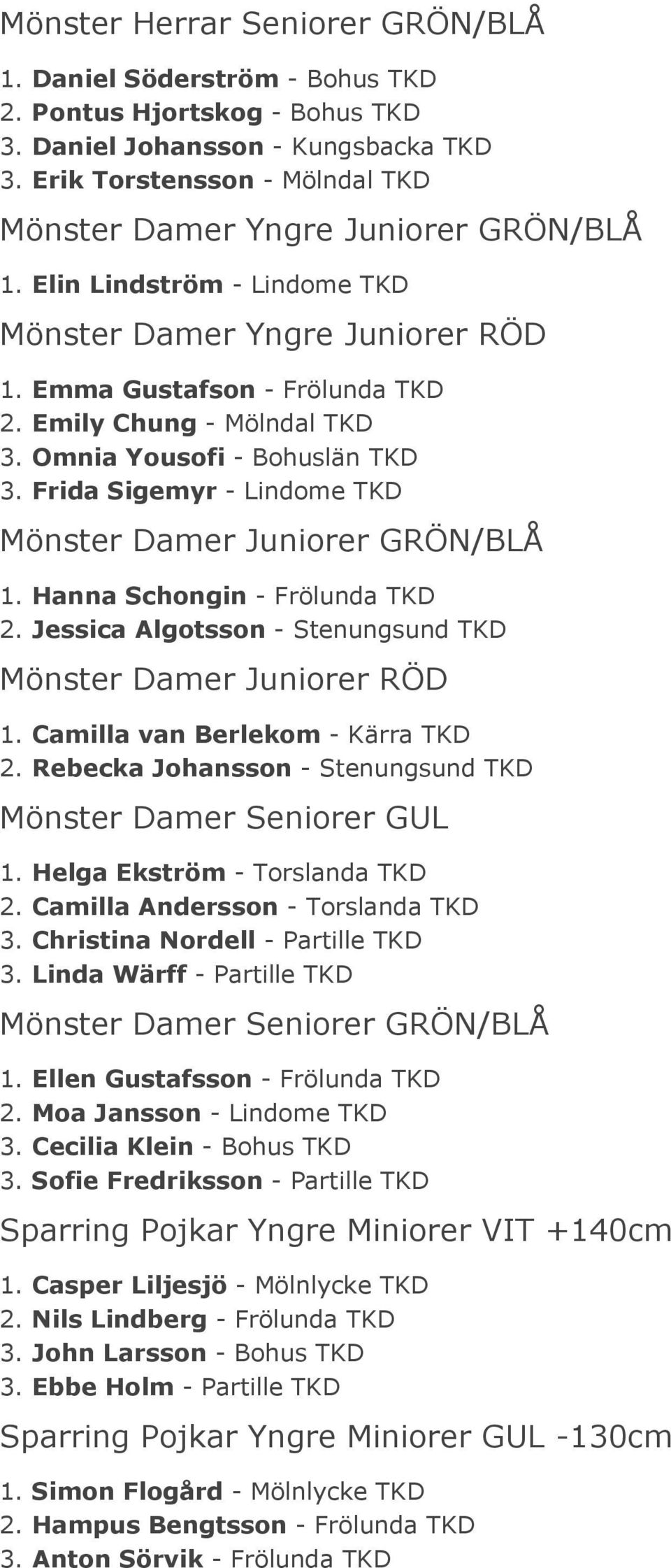 Omnia Yousofi - Bohuslän TKD 3. Frida Sigemyr - Lindome TKD Mönster Damer Juniorer GRÖN/BLÅ 1. Hanna Schongin - Frölunda TKD 2. Jessica Algotsson - Stenungsund TKD Mönster Damer Juniorer RÖD 1.