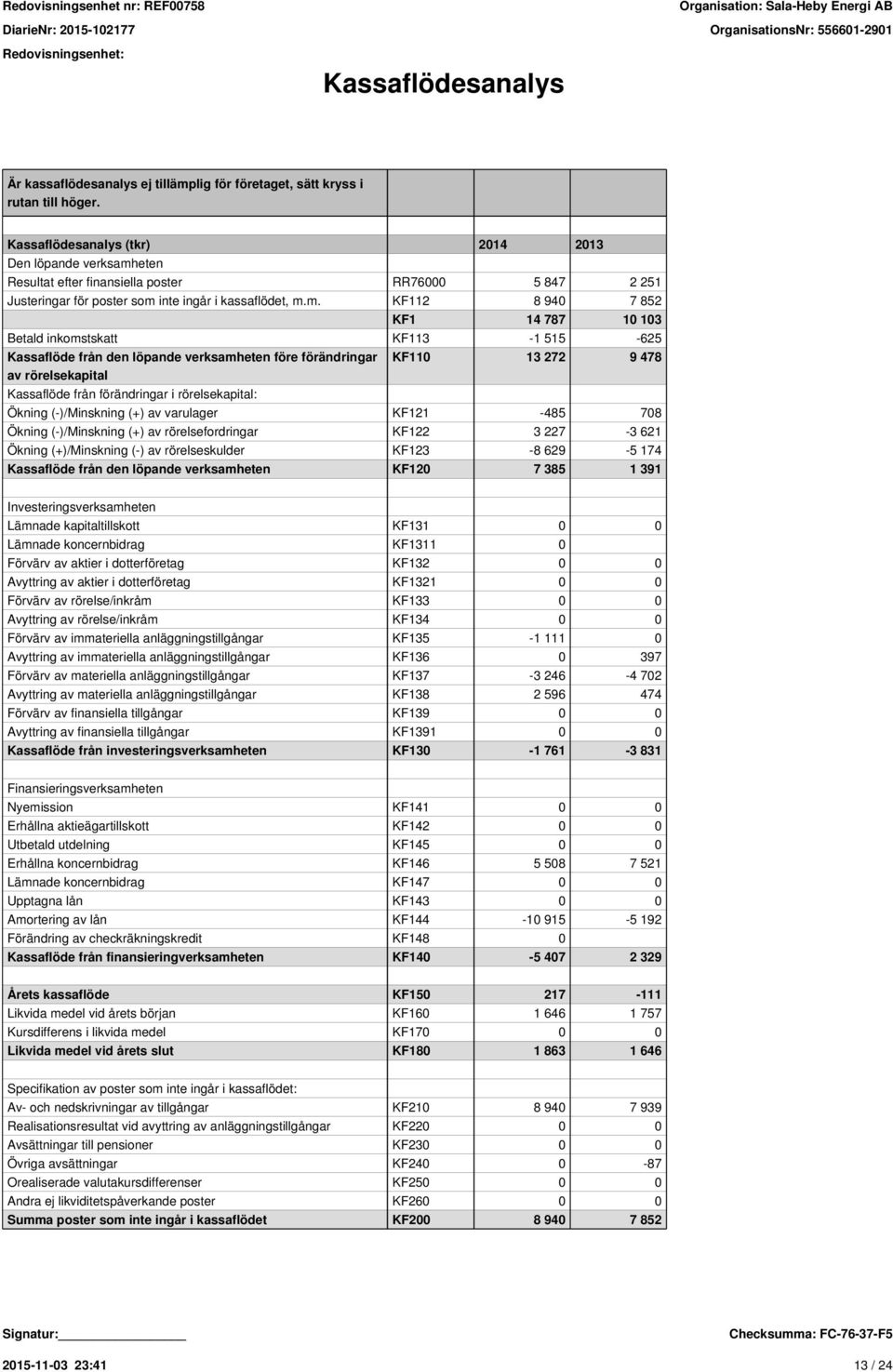 eten Resultat efter finansiella poster RR76000 5 847 2 251 Justeringar för poster som 