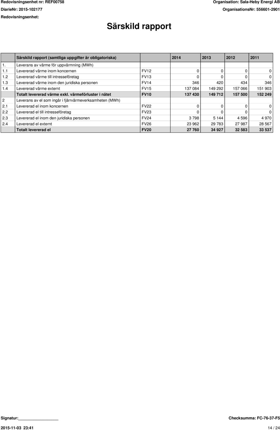 4 Levererad värme externt FV15 137 084 149 292 157 066 151 903 Totalt levererad värme exkl.