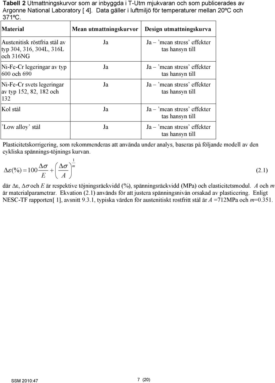 82, 182 och 132 Ja Ja Ja Ja mean stress effekter tas hansyn till Ja mean stress effekter tas hansyn till Ja mean stress effekter tas hansyn till Kol stål Ja Ja mean stress effekter tas hansyn till