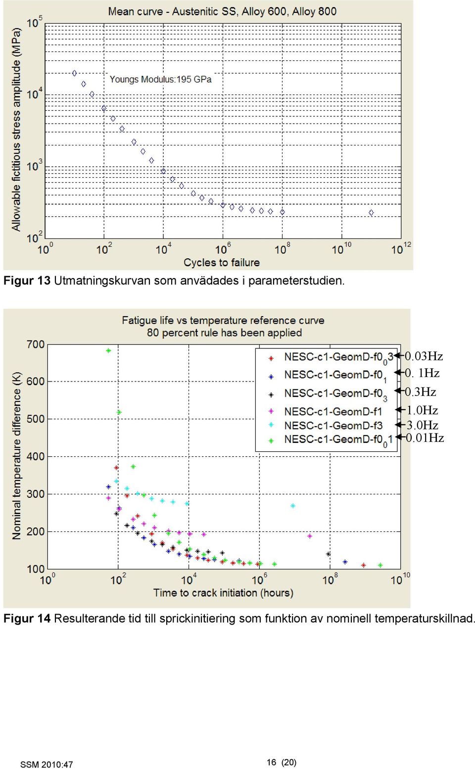 0Hz 0.