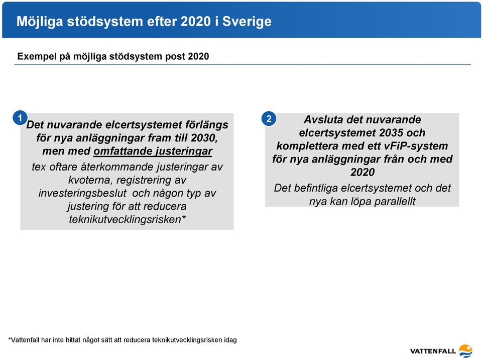 och någon typ av justering för att reducera teknikutvecklingsrisken* elcertsystemet 2035 och komplettera med ett vfip-system för nya anläggningar från