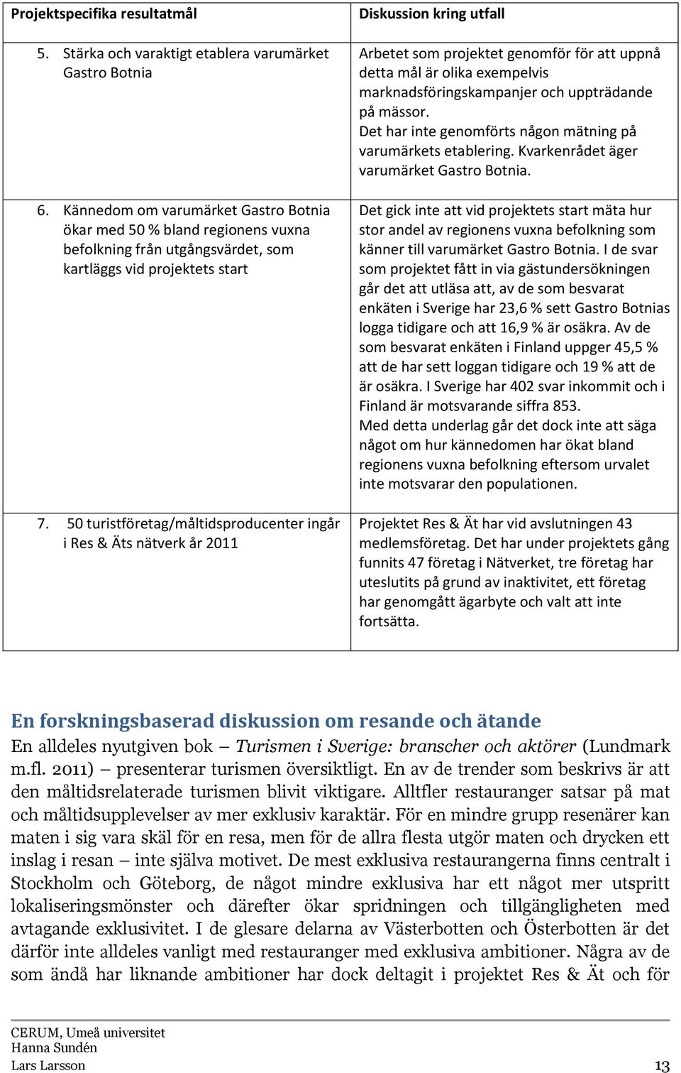 50 turistföretag/måltidsproducenter ingår i Res & Äts nätverk år 2011 Diskussion kring utfall Arbetet som projektet genomför för att uppnå detta mål är olika exempelvis marknadsföringskampanjer och