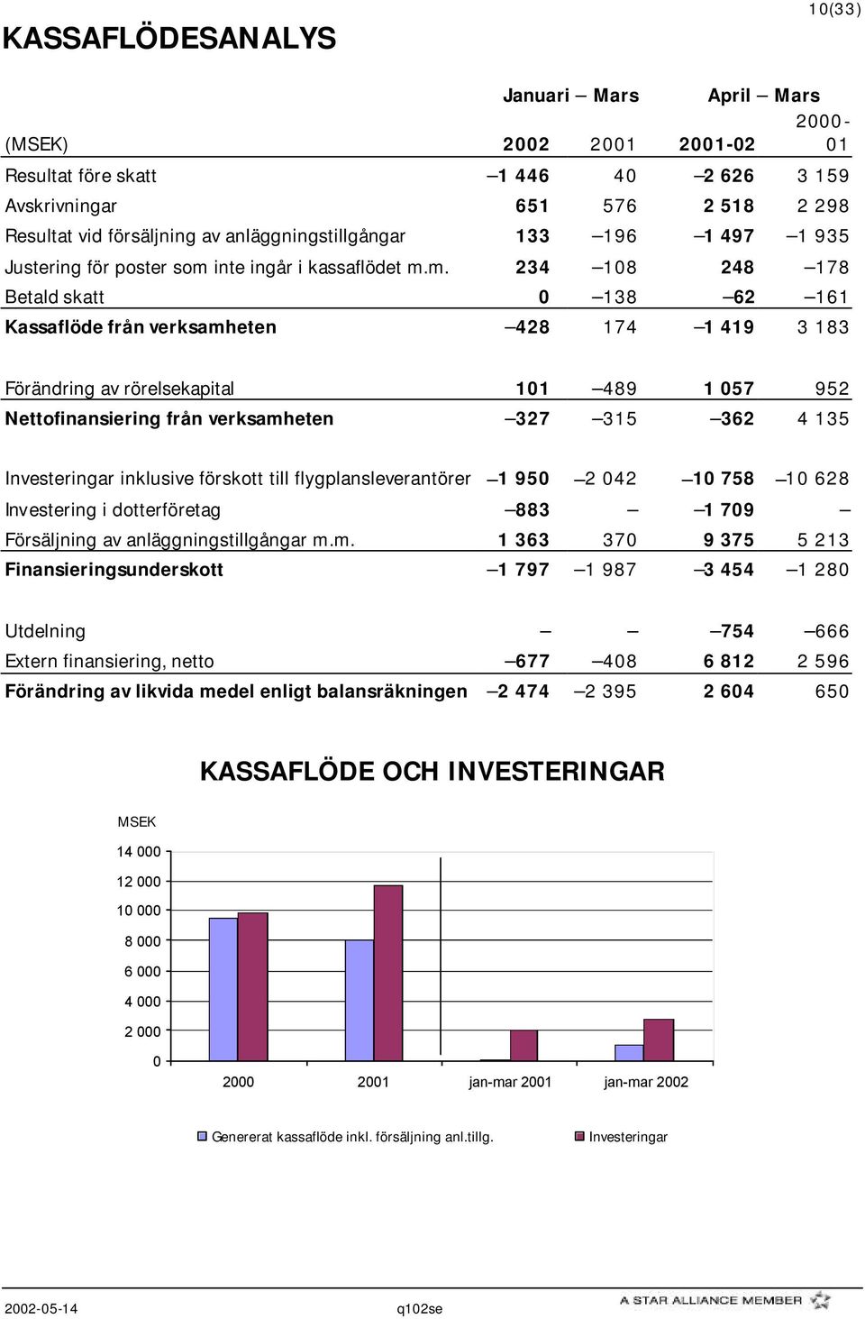 inte ingår i kassaflödet m.