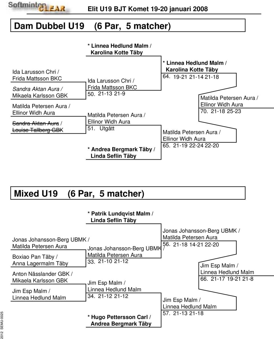 Utgått * Andrea Bergmark Täby / Linda Seflin Täby * Linnea Hedlund Malm / Karolina Kotte Täby 64. 19-21 21-14 21-18 Matilda Petersen Aura / 70. 21-18 25-23 Matilda Petersen Aura / 65.