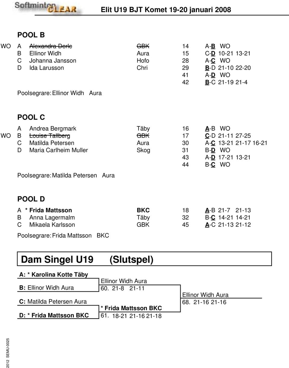 31 B-D WO 43 A-D 17-21 13-21 44 B-C WO POOL D A * Frida Mattsson BKC B Anna Lagermalm Täby C Mikaela Karlsson GBK Poolsegrare: Frida Mattsson BKC 18 A-B 21-7 21-13 32 B-C 14-21 14-21 45