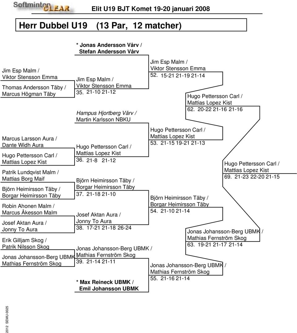 17-21 21-18 26-24 Erik Gilljam Skog / Patrik Nilsson Skog * Jonas Andersson Vårv / Stefan Andersson Vårv Viktor Stensson Emma Hampus Hjortberg Vårv / Martin Karlsson NBKU Hugo Pettersson Carl /