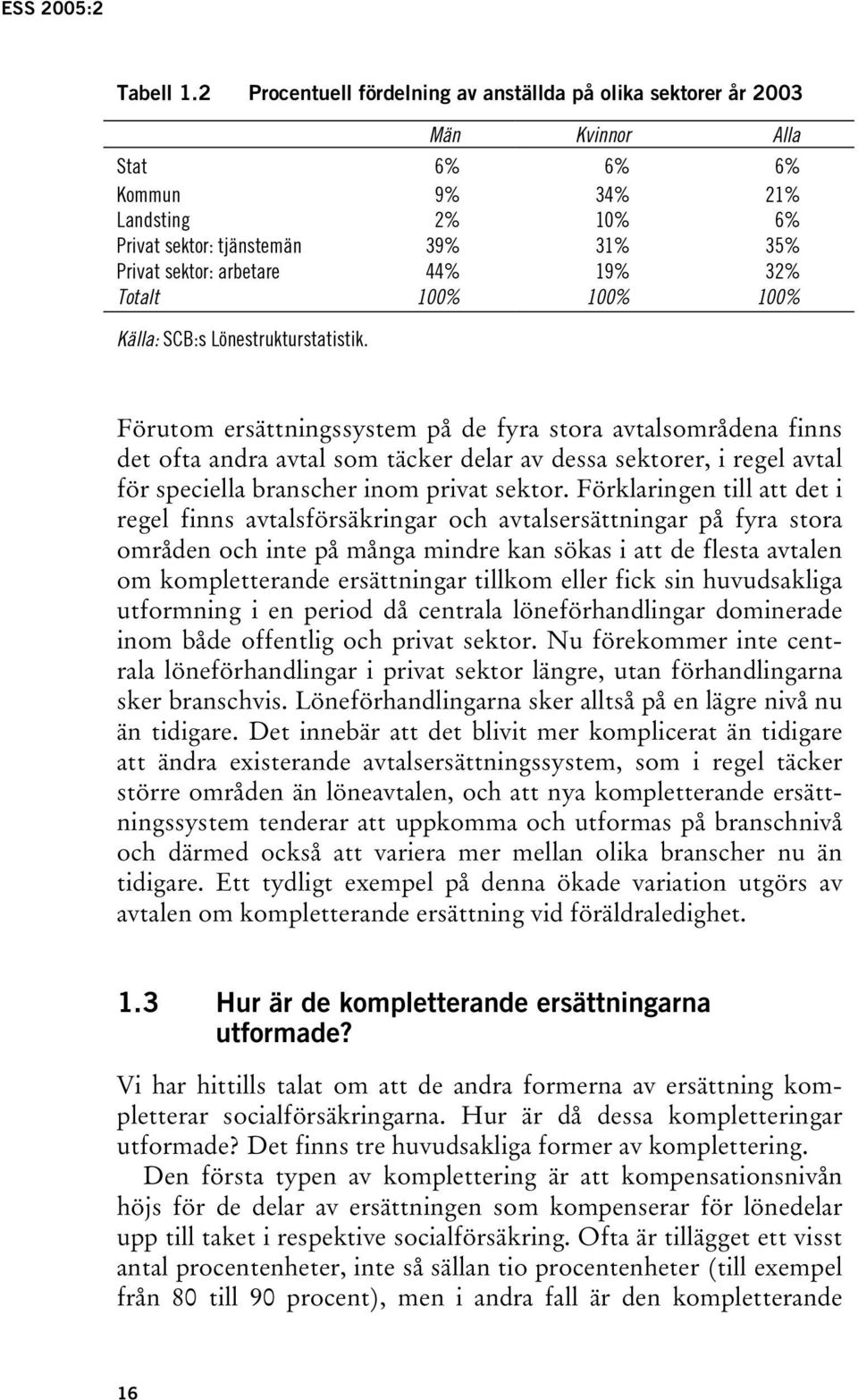 19% 32% Totalt 100% 100% 100% Källa: SCB:s Lönestrukturstatistik.