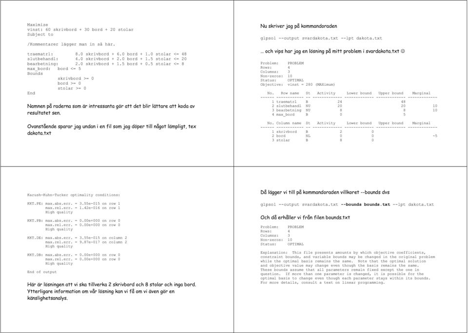 Ovanstående sparar jag undan i en fil som jag döper till något lämpligt, tex dakota.txt Nu skriver jag på kommandoraden glpsol --output svardakota.txt --lpt dakota.