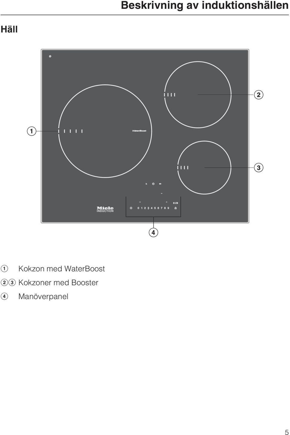 Kokzon med WaterBoost