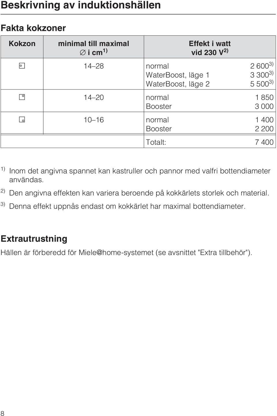 spannet kan kastruller och pannor med valfri bottendiameter användas. 2) Den angivna effekten kan variera beroende på kokkärlets storlek och material.