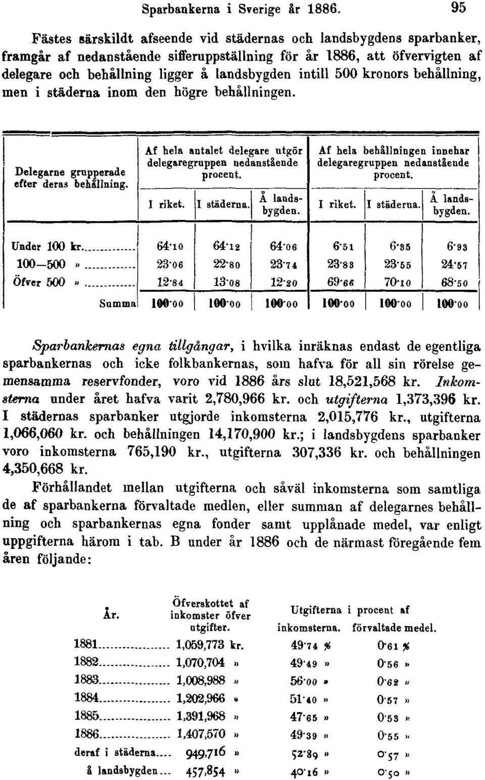 500 kronors behållning, men i städerna inom den högre behållningen.