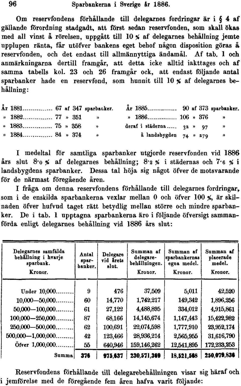 behållning jemte npplnpen ränta, får utöfver bankens eget behof någon disposition göras å reservfonden, och det endast till allmännyttiga ändamål. Af tab.