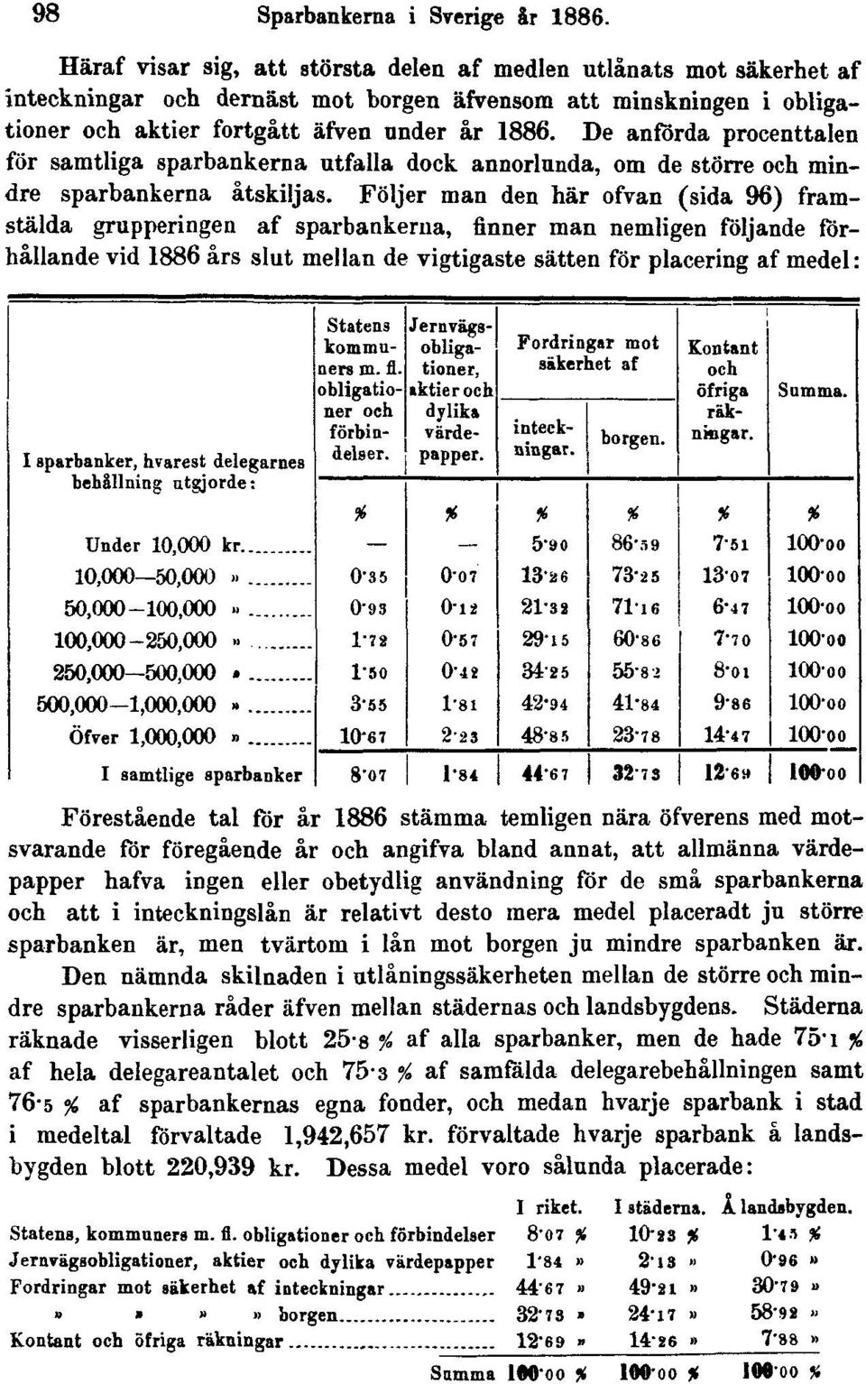 De anförda procenttalen för samtliga sparbankerna utfalla dock annorlunda, om de större och mindre sparbankerna åtskiljas.