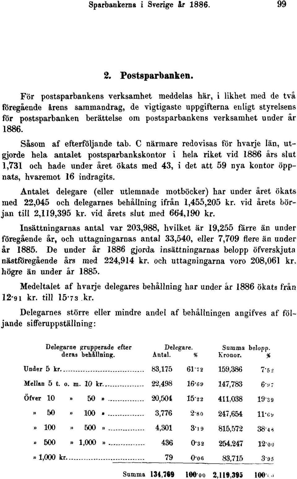 under år 1886. Såsom af efterföljande tab.