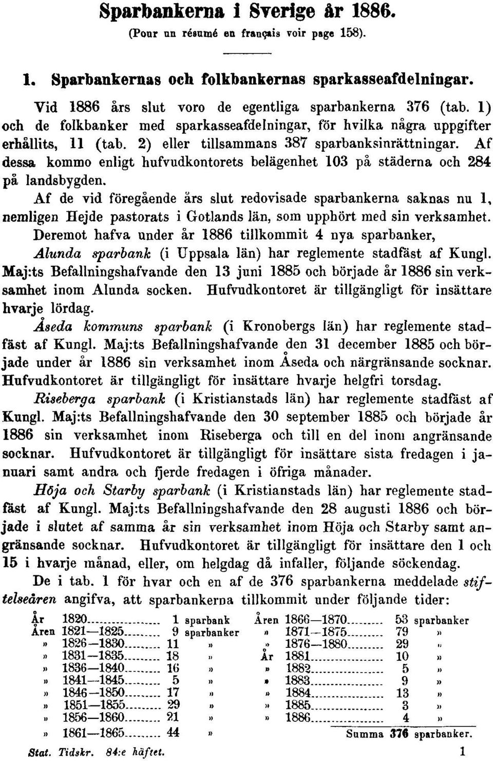 Af dessa kommo enligt hufvudkontorets belägenhet 103 på städerna och 284 på landsbygden.